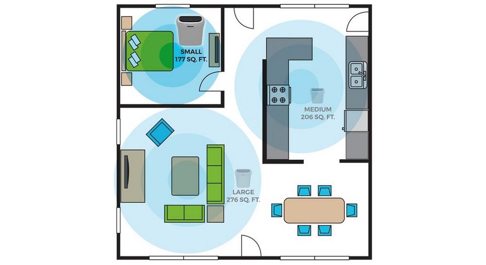 Air Response Air Purifier - Small